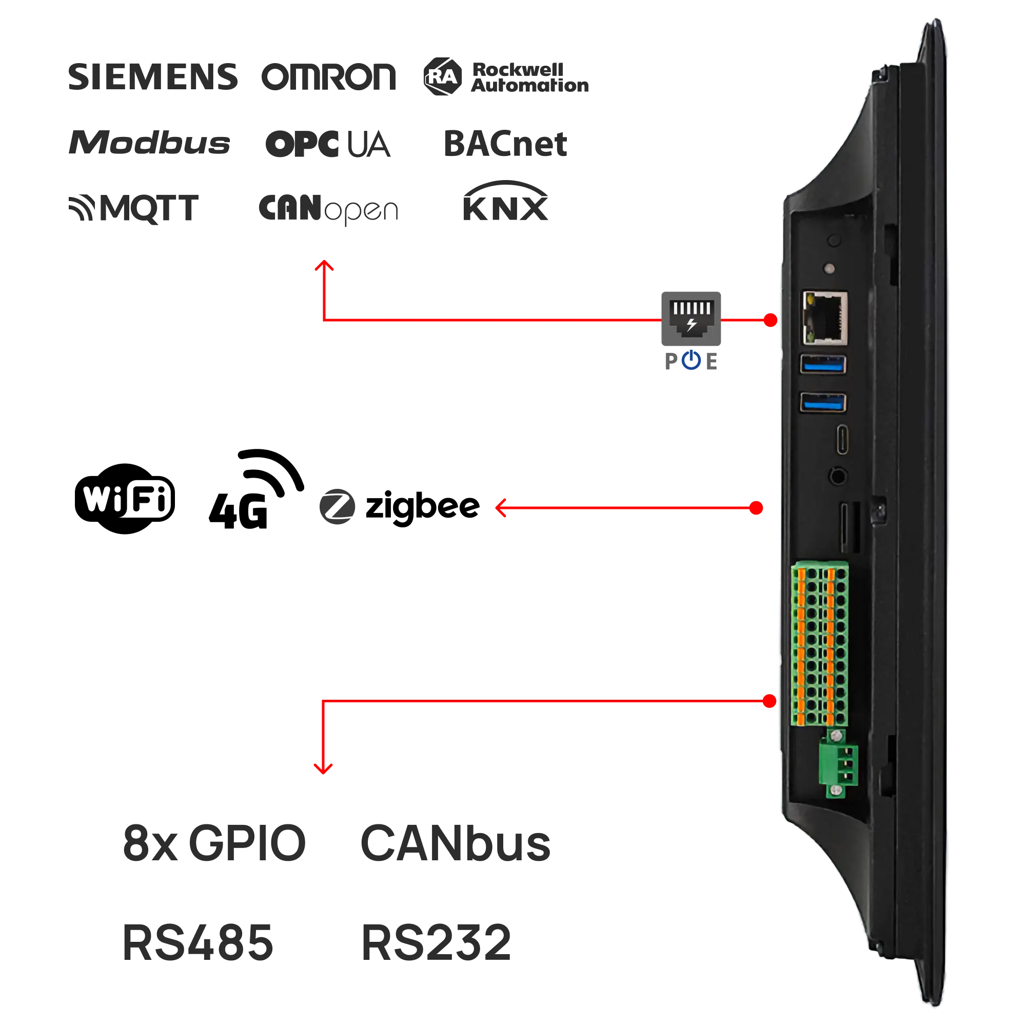 panel pc connections